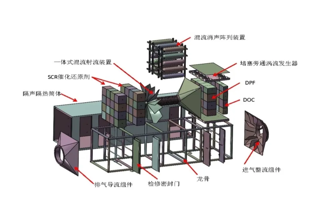 DPF、SCR及净化消声一体化设计