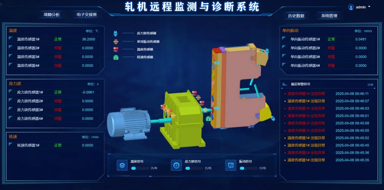 轧机远程监测与诊断系统