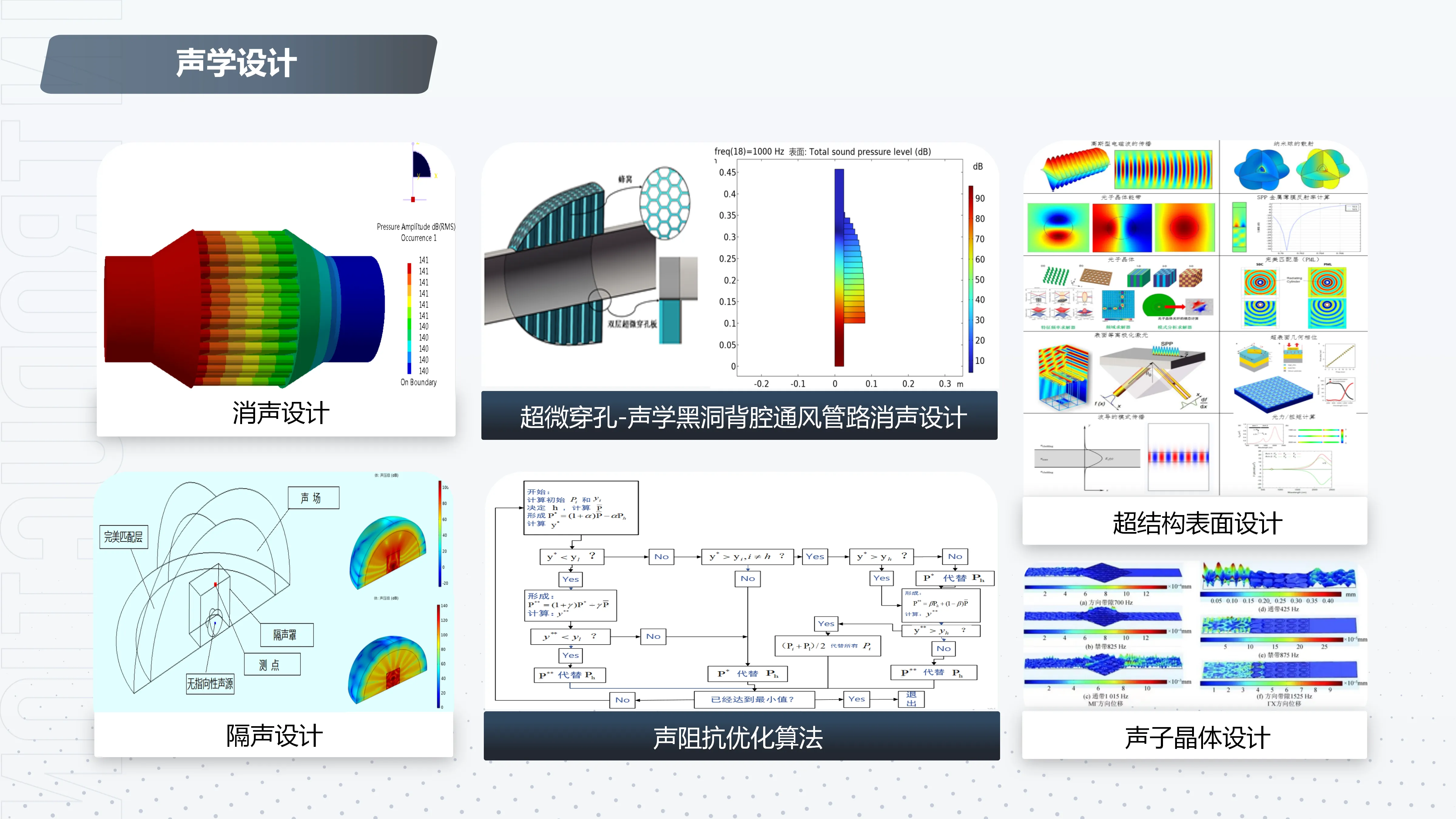 消声、隔声及声学超结构