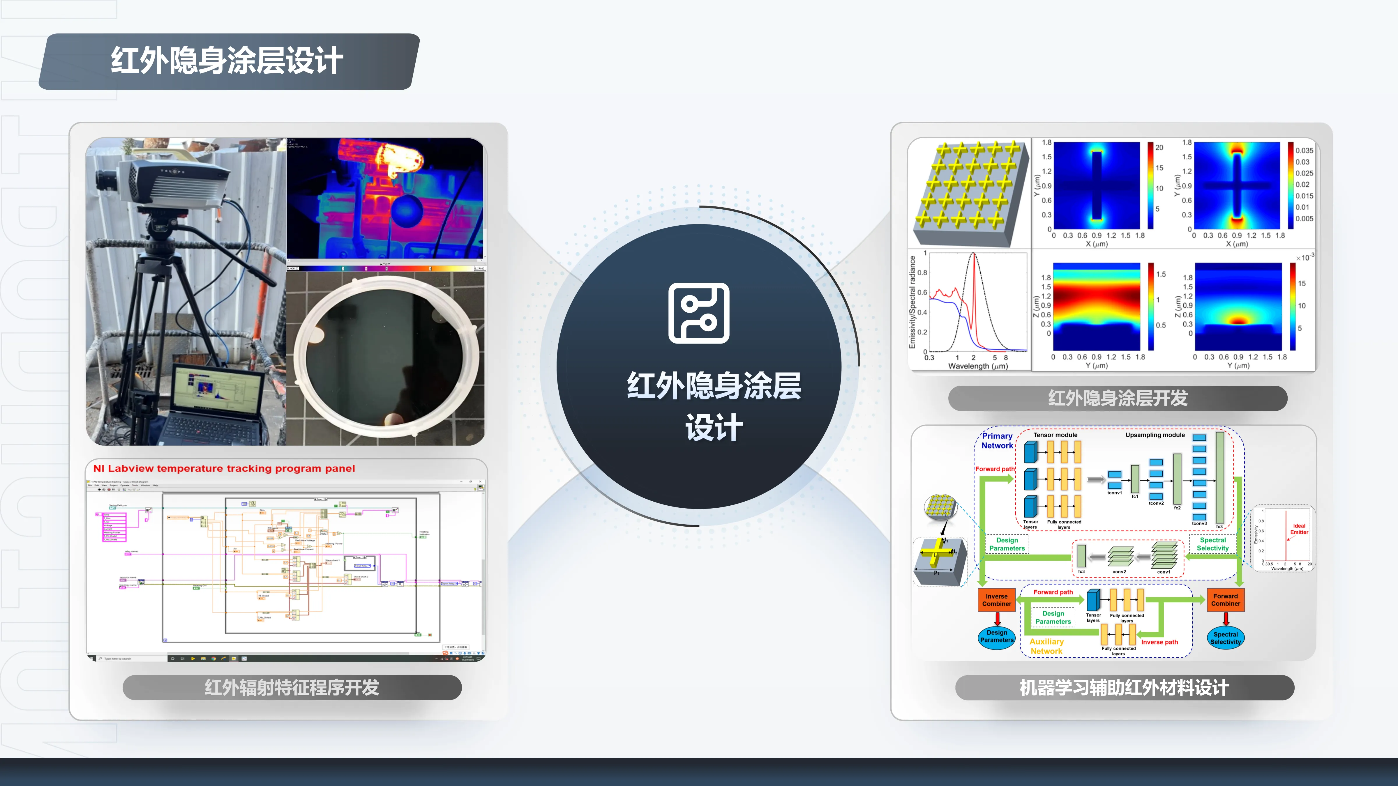 红外隐身涂层设计能力