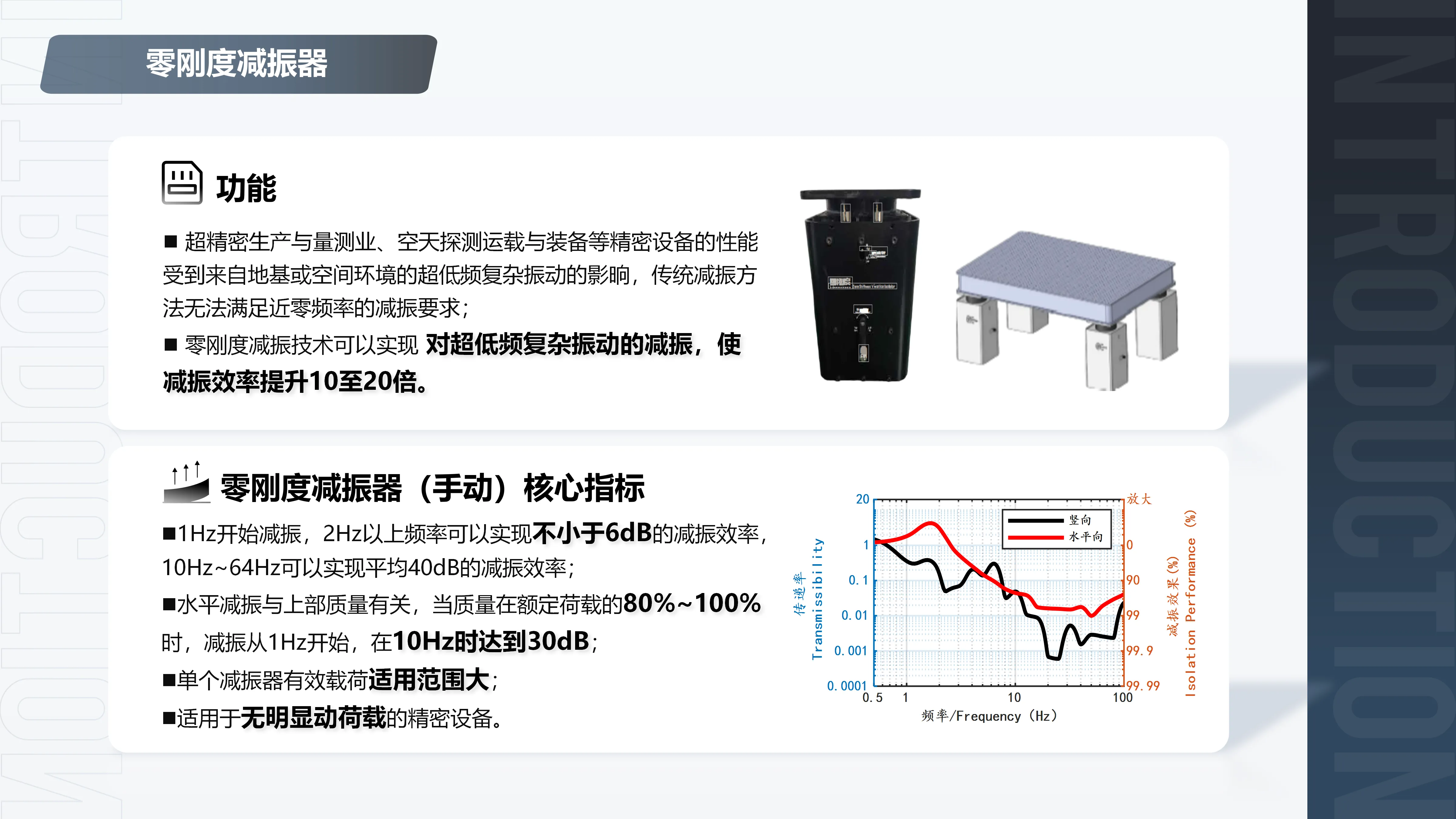零刚度减振器与微振隔振平台